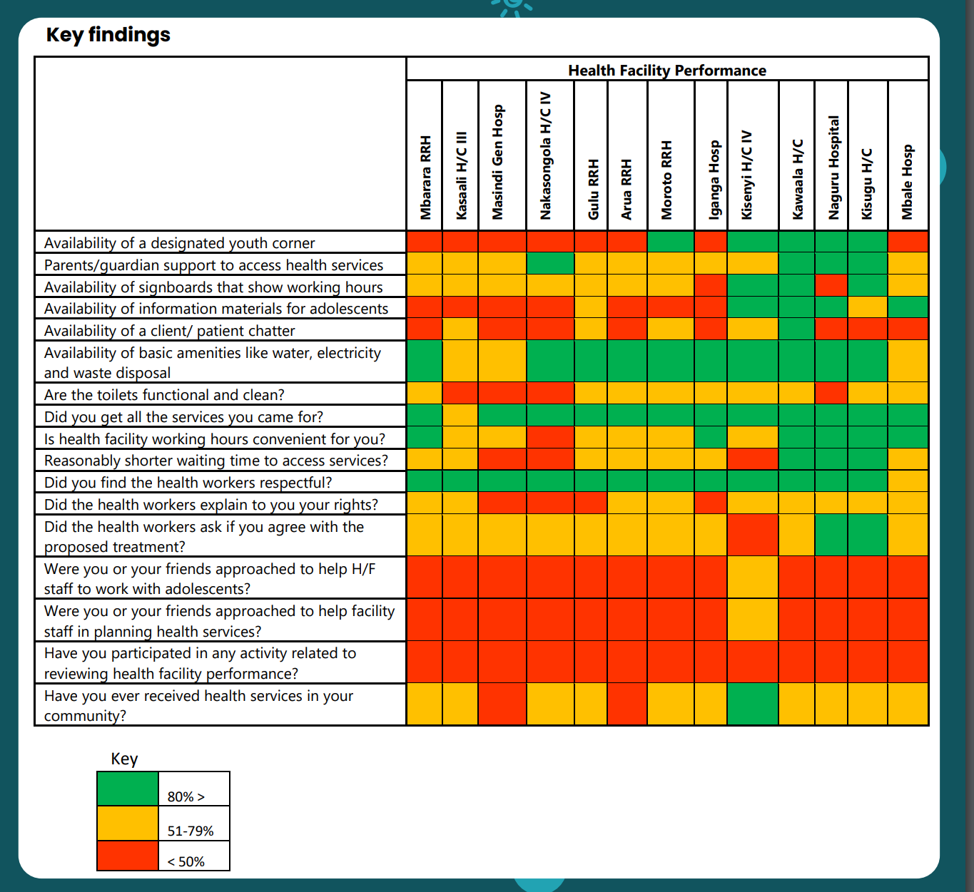 Leveraging Community-Led Monitoring to Improve Youth SRH Services in ...